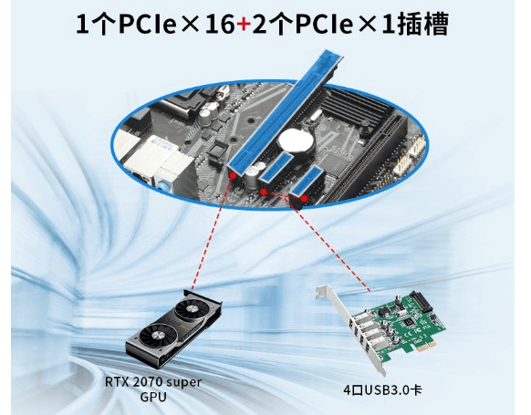 PCI和PCIE擴展槽