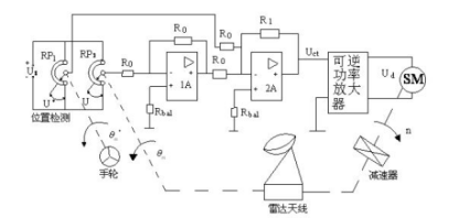 機(jī)動(dòng)式雷達(dá)天線.png
