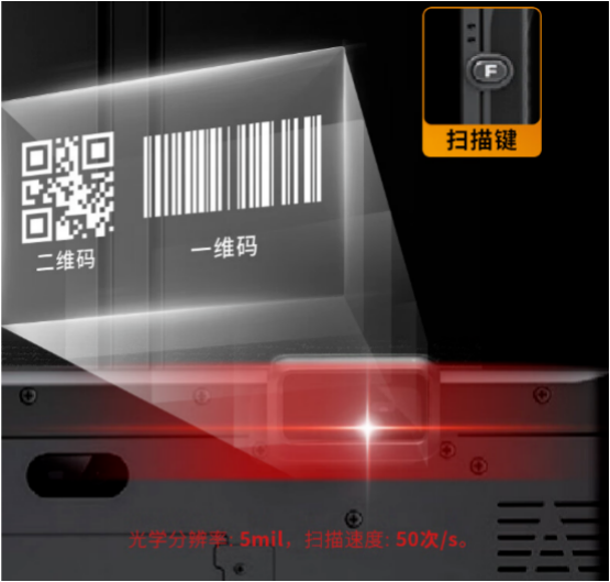 指紋識(shí)別