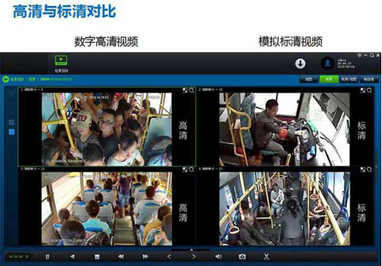 觀(guān)光旅游車(chē)監(jiān)控系統(tǒng)