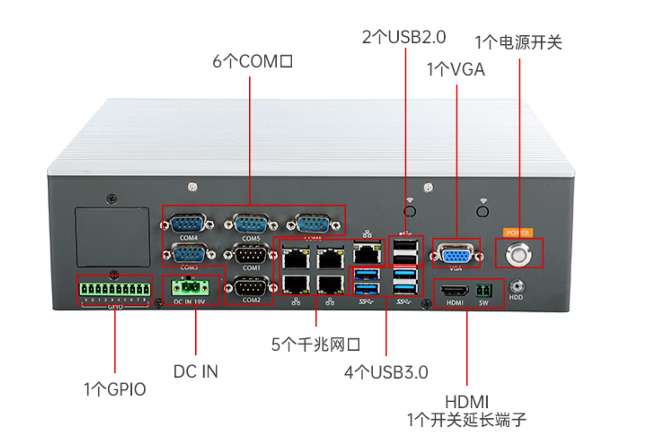1個miniPCIe，1個PCIe*16，1個PCIe*16金手指。