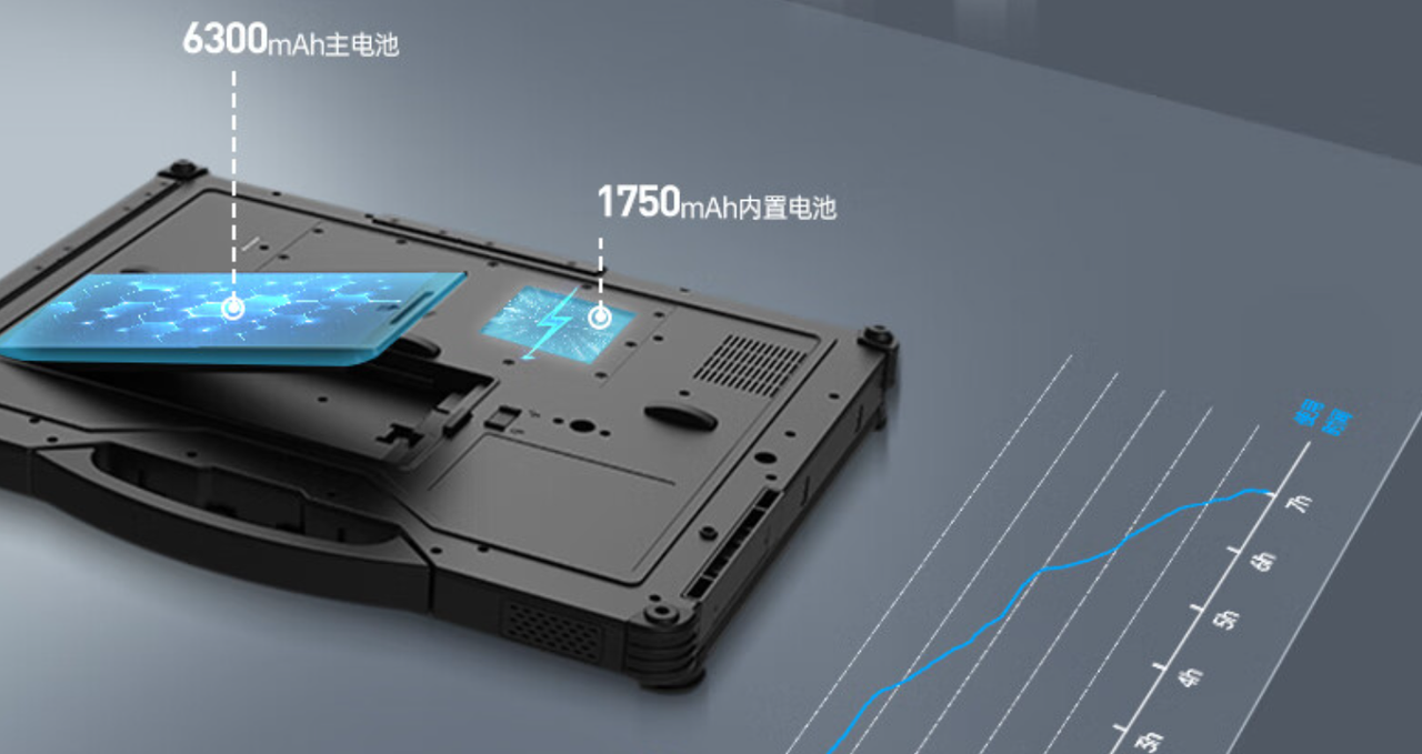 電源采用9000mAh鋰電池，超大容量，實(shí)現(xiàn)長時(shí)間續(xù)航不斷電。外置電源適配器，航插電源接口輸入19V。  　　