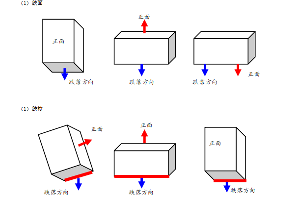 工控機(jī)跌落測試.png