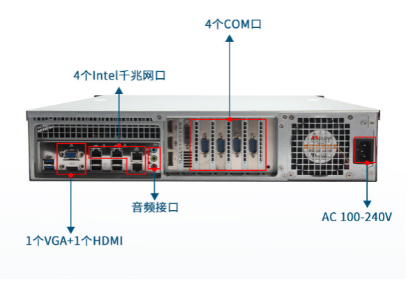 多網口工控機端口.png