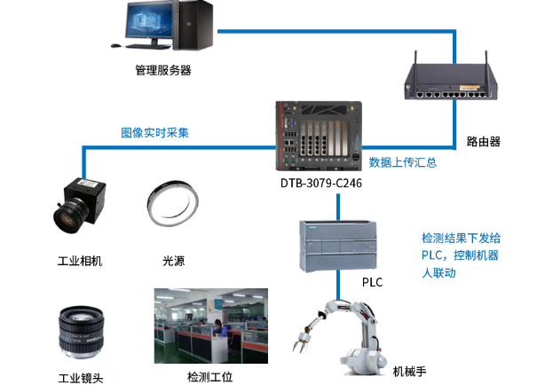 東田嵌入式工控機應用場景.png