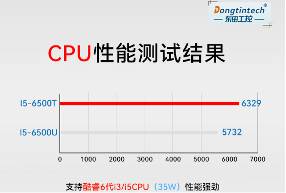 東田無風(fēng)扇嵌入式工控機(jī)處理器.png