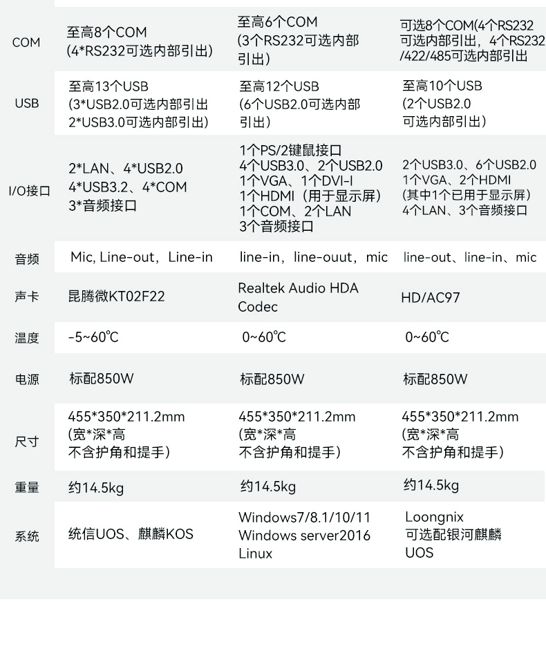 17.3寸下翻式工業(yè)便攜機,國產兆芯加固計算機,DTG-1417ZD-B6780AMA.jpg