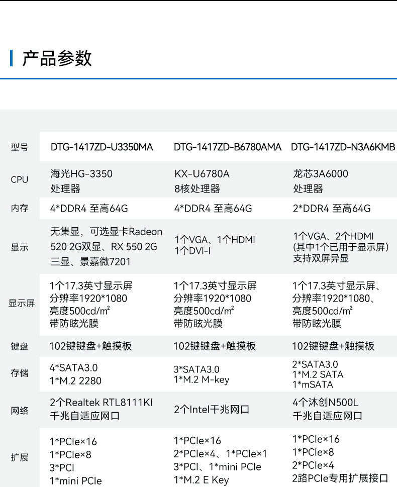 17.3寸下翻式工業(yè)便攜機,國產兆芯加固計算機,DTG-1417ZD-B6780AMA.jpg