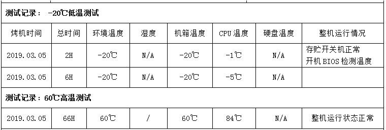 東田嵌入式工控機(jī)高低溫測試.png