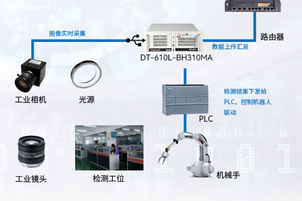 機器視覺系統(tǒng).png